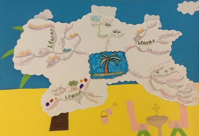 Mind map by Fatima Waseem, Maple 2, My World, Matthew Moss High School