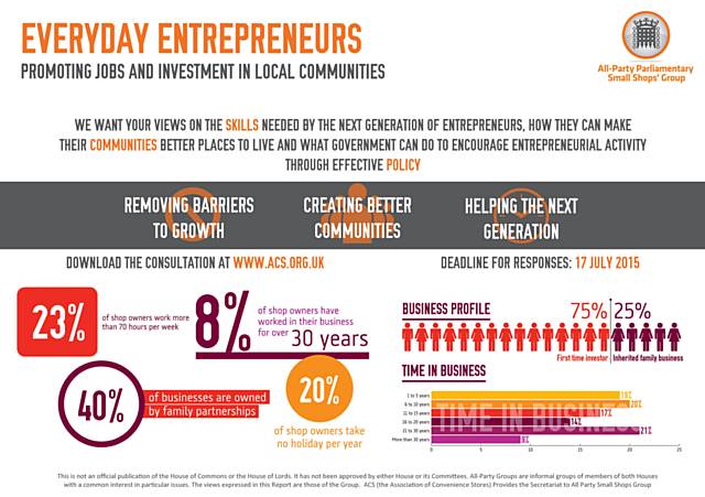 Everyday Entrepreneurs infographic