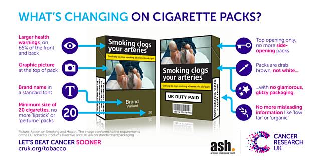 All tobacco products must now be produced in plain, standardised packs with large picture health warnings