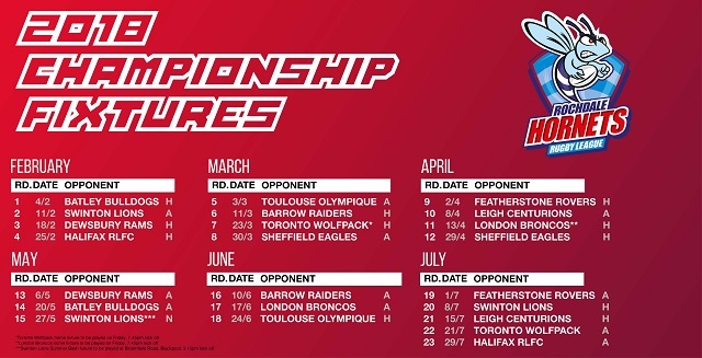 Rochdale Hornets 2018 Championship campaign 