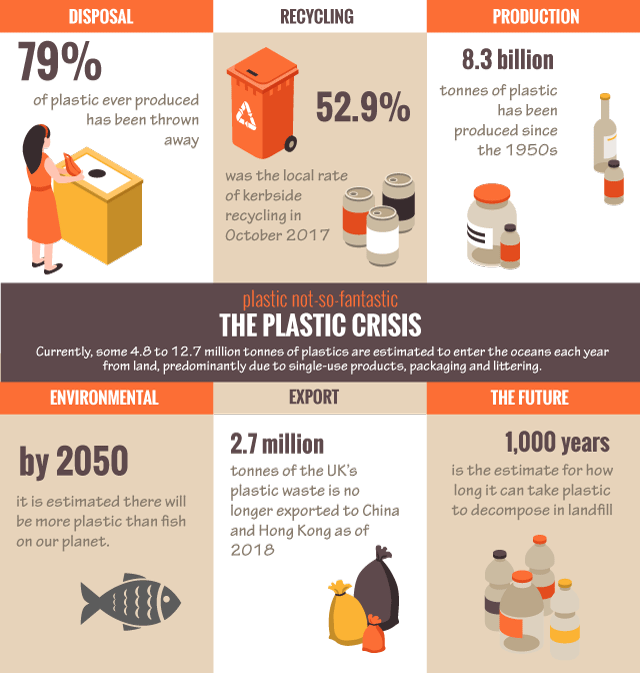 The plastic crisis