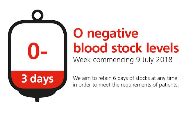 If you are O negative and you can give blood, please donate now