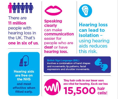 Be deaf aware - Action on Hearing Loss