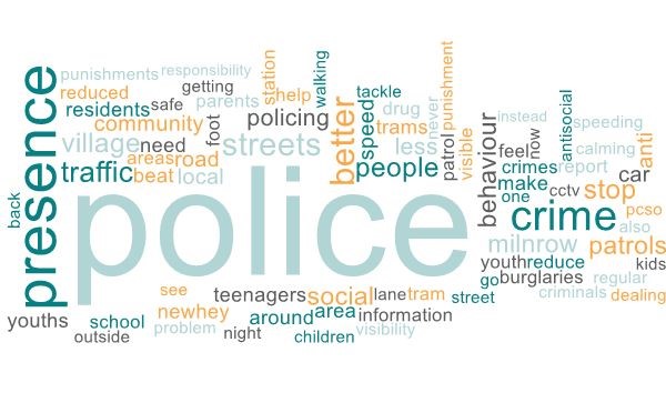 A word cloud of residents' responses to make Newhey and Milnrow a better place to live. Police presence features heavily.