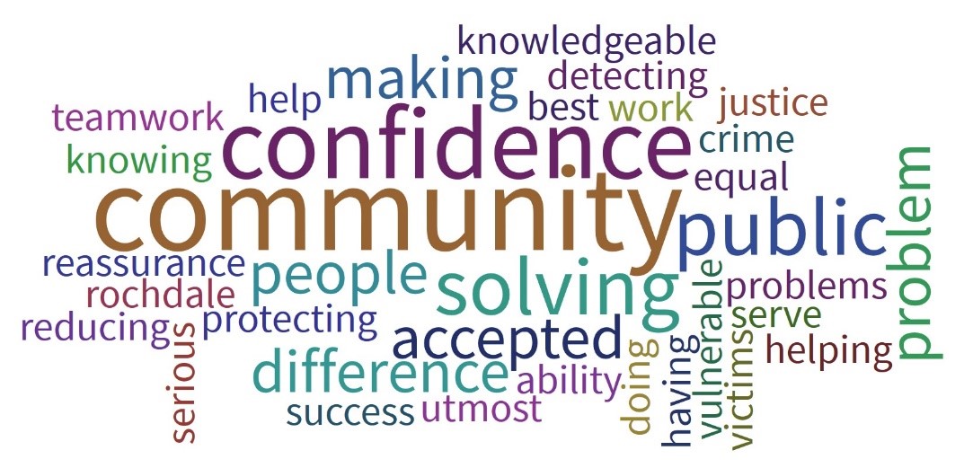 A word cloud of what matters most to the neighbourhood officers - community and confidence feature heavily