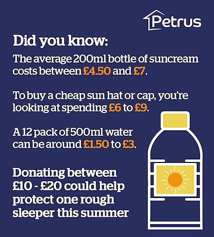 Petrus 'Summer on the Streets’ campaign