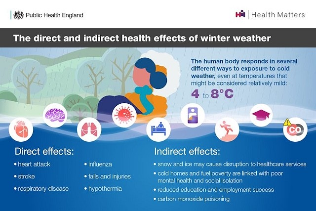 Cold weather can have both direct and indirect effects on our health