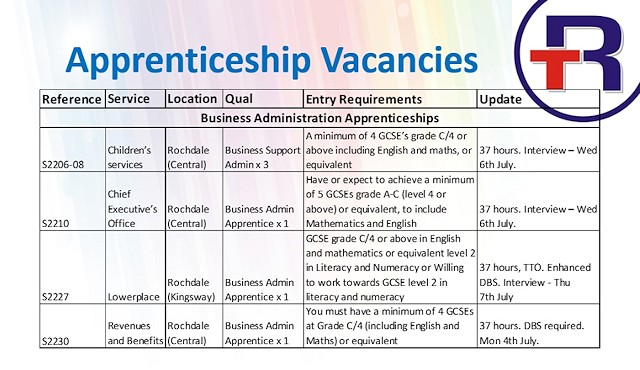 Apprenticeship vacancies details